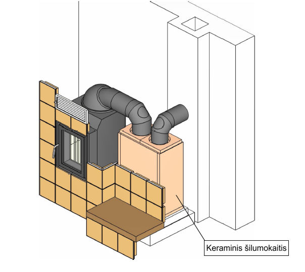 keraminis-silumokaitis