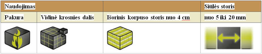 Wolfhoher universalus montavimo mišinys HKM wolfshoher-misinys-hkm